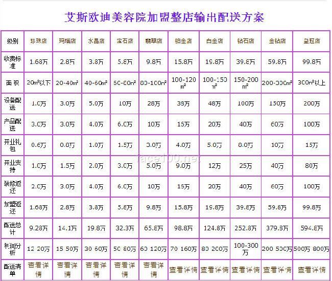 美容加盟店開多大合適？